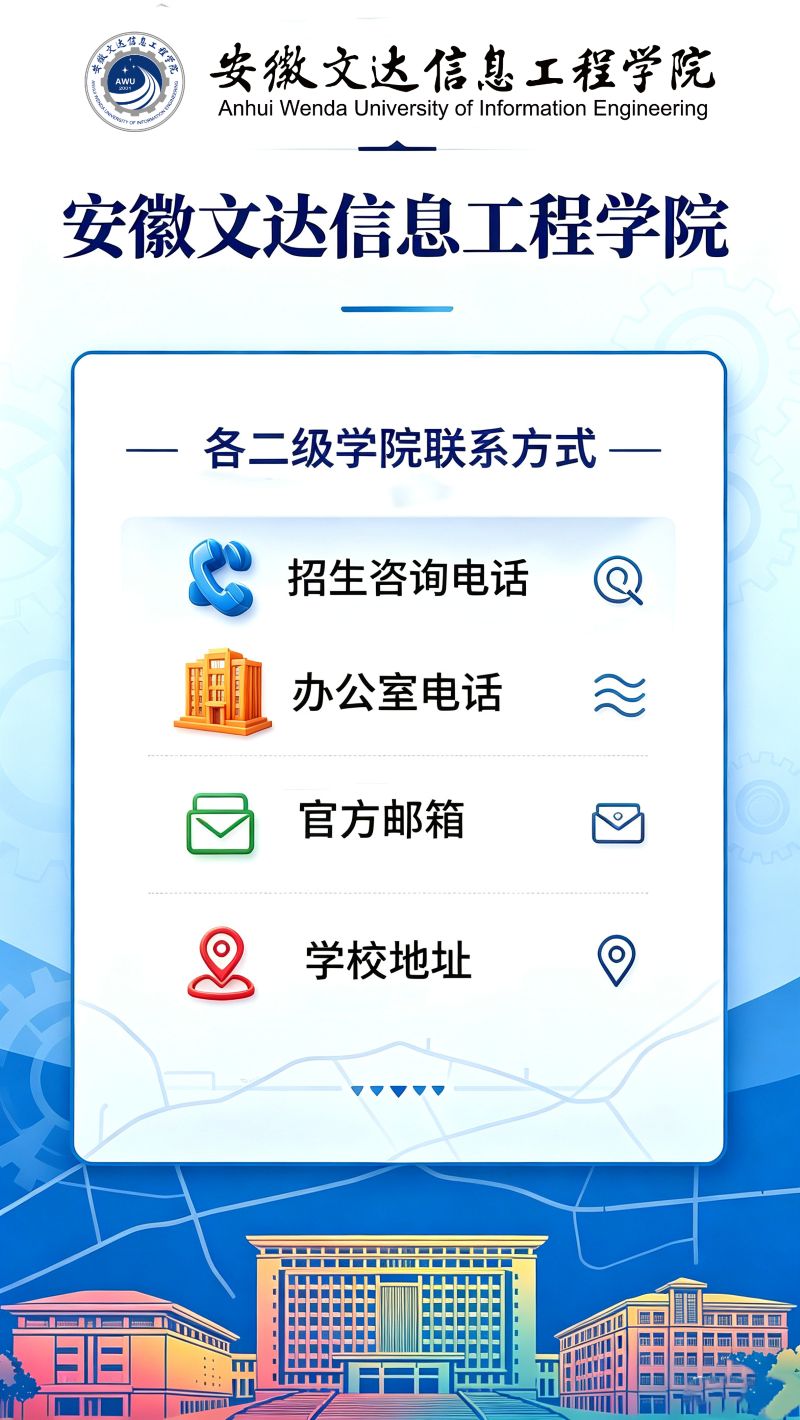 答考生问MORE>